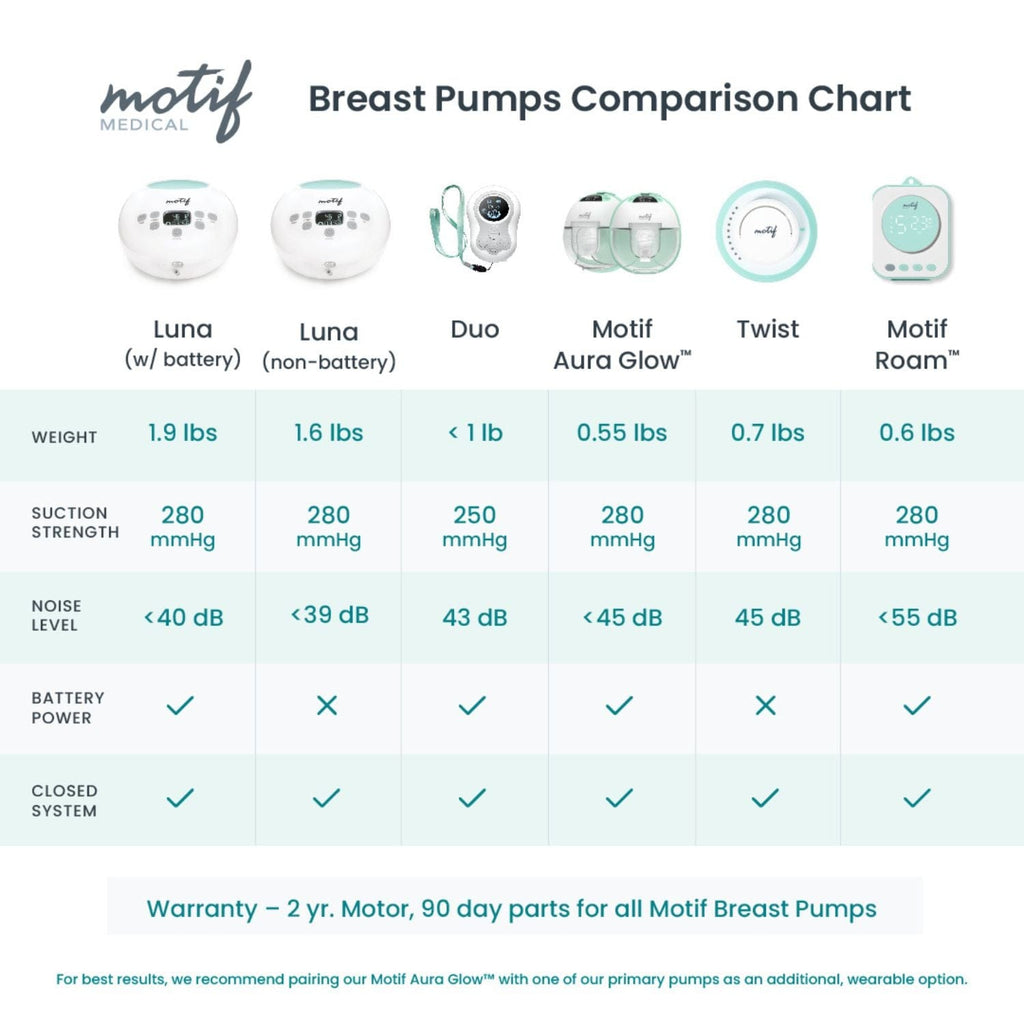 Motif Luna Double Electric Breast Pump - sold by Dansons Medical - Breast Pumps manufactured by Motif Medical (MM)