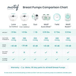Motif Luna Double Electric Breast Pump - sold by Dansons Medical - Breast Pumps manufactured by Motif Medical (MM)