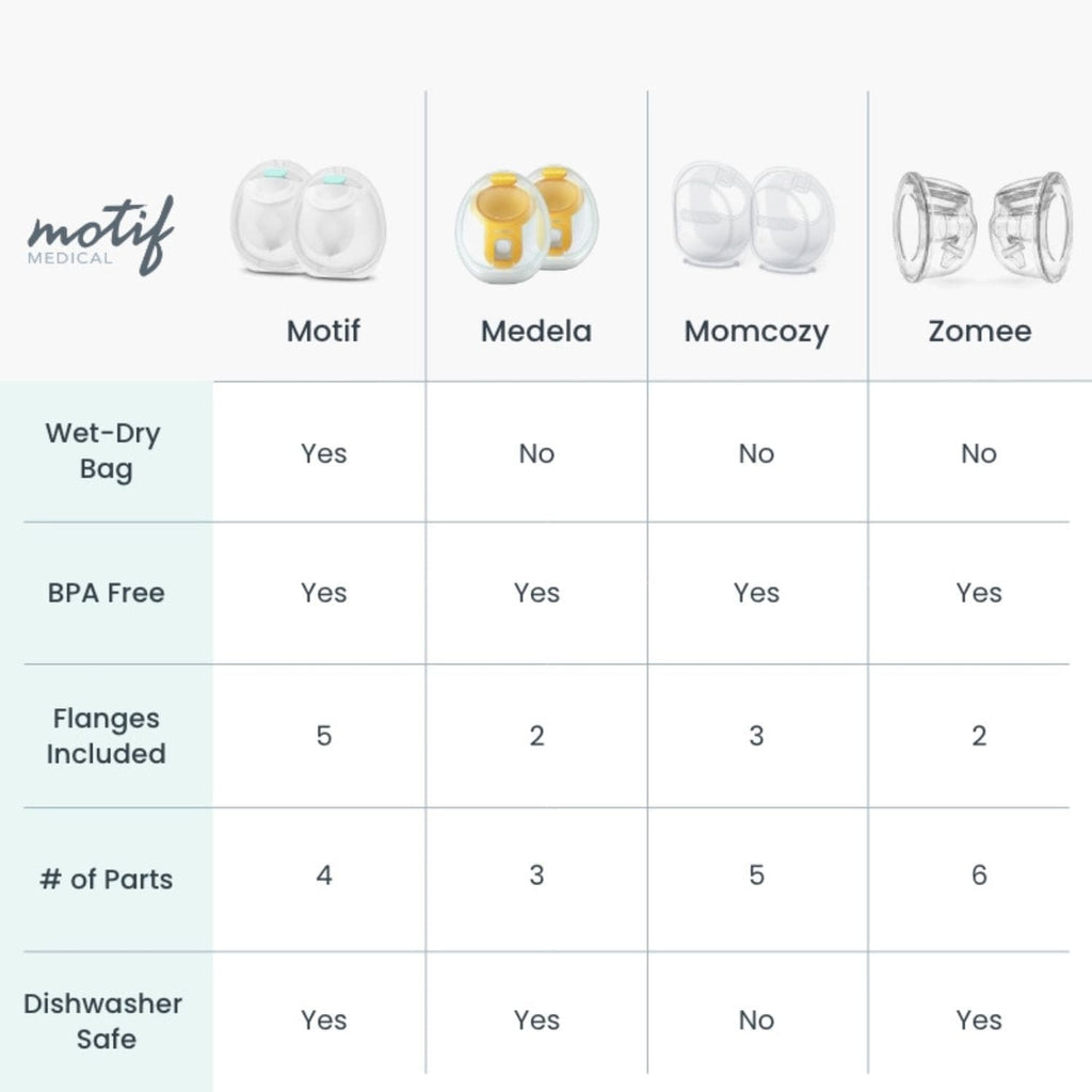 Motif Breast Milk Collection Cups - sold by Dansons Medical - Bottle & Breastfeeding manufactured by Motif Medical (MM)