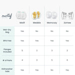 Motif Breast Milk Collection Cups - sold by Dansons Medical - Bottle & Breastfeeding manufactured by Motif Medical (MM)