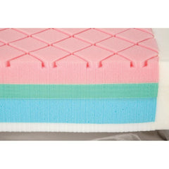 Panacea Support Foam Mattress - sold by Dansons Medical - Mattresses manufactured by Direct Supply