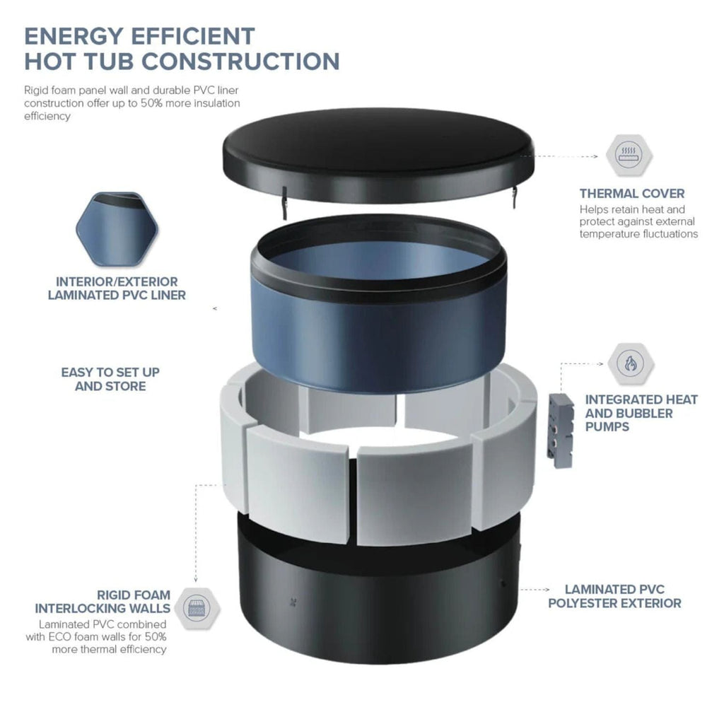 Lifesmart EZLIFE Alba 7-Person Round Eco Foam Hot Tub