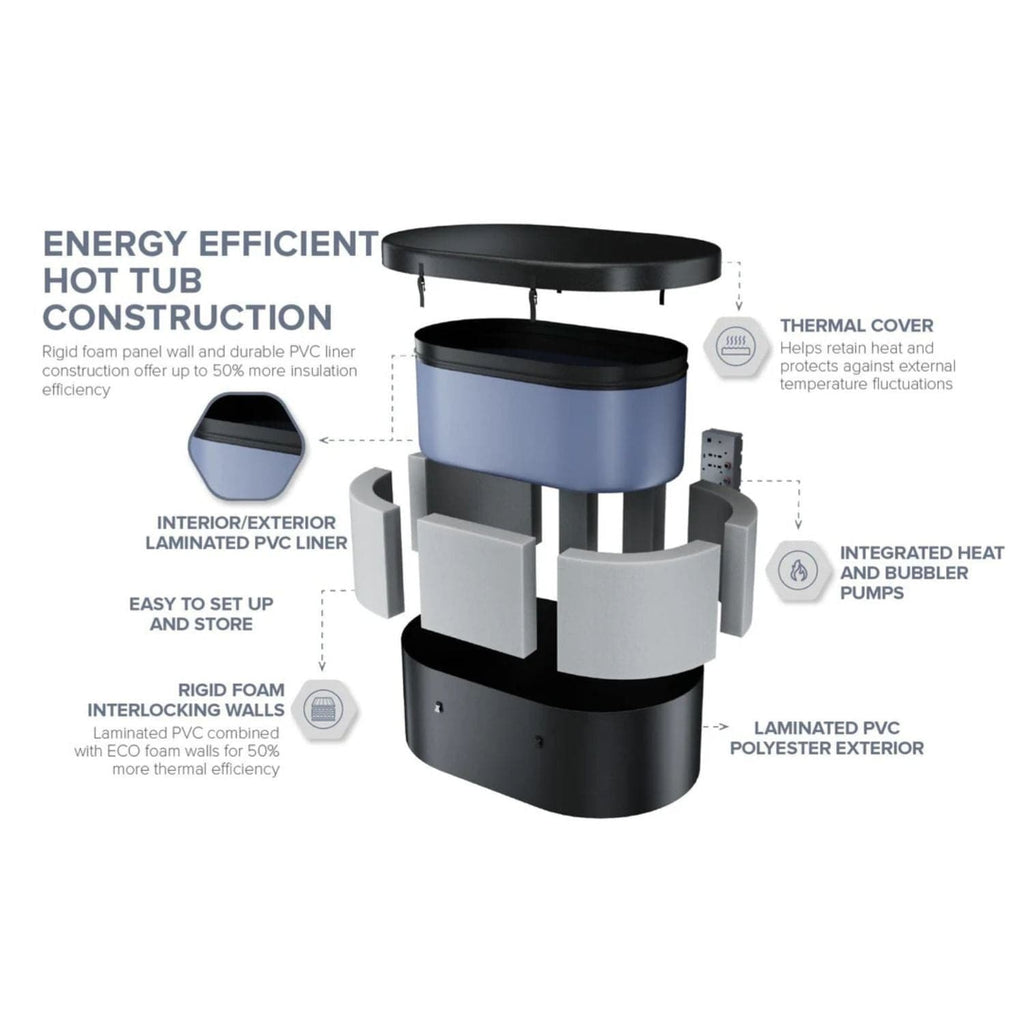 Lifesmart EZLIFE Serenity 2-Person Oval Eco Foam Hot Tub