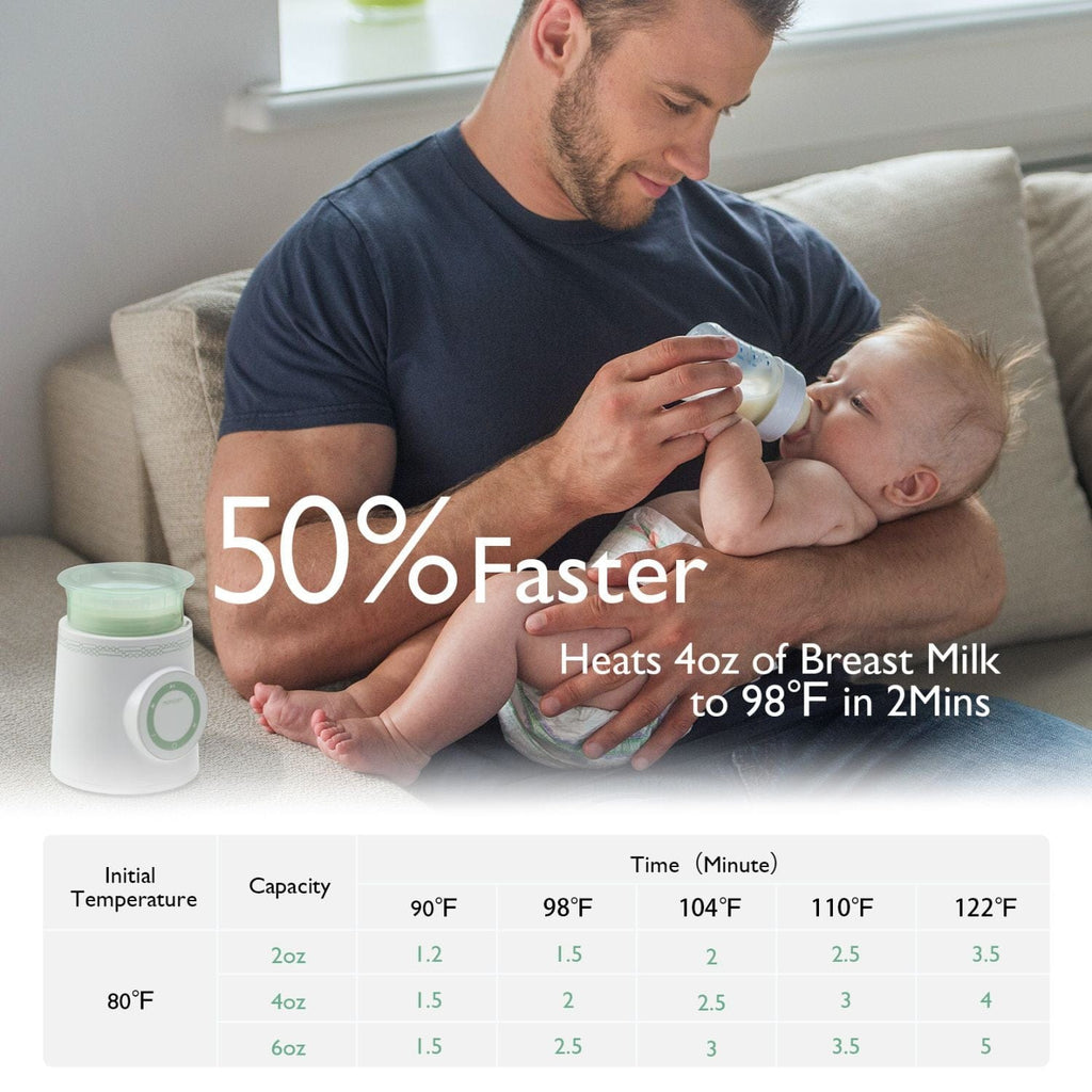 Momcozy Cordless Portable Baby Bottle Warmer - sold by Dansons Medical - Bottle & Breastfeeding manufactured by Momcozy (MM)