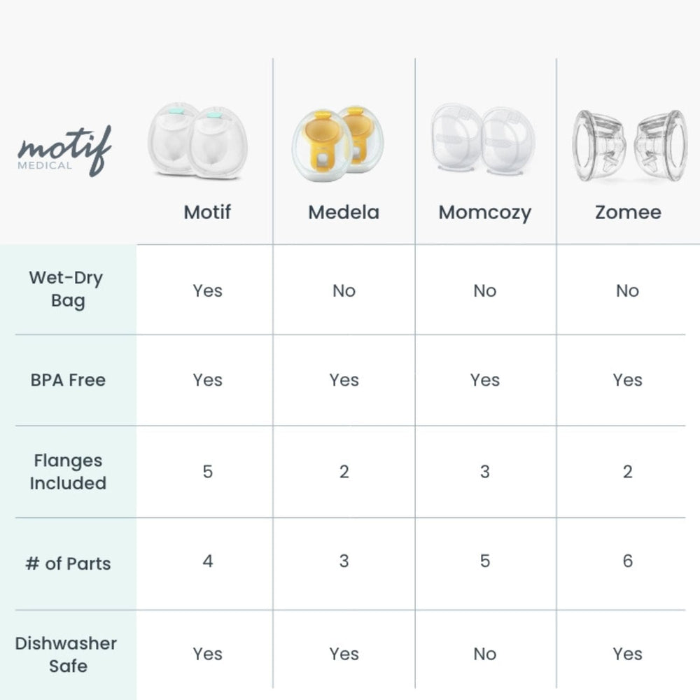 Motif Breast Milk Collection Cups - sold by Dansons Medical - Bottle & Breastfeeding manufactured by Motif Medical (MM)