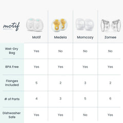 Motif Breast Milk Collection Cups - sold by Dansons Medical - Bottle & Breastfeeding manufactured by Motif Medical (MM)