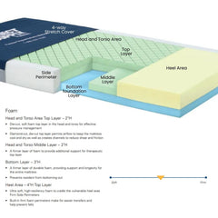 Panacea Bariatric Original Foam Mattress - sold by Dansons Medical - Mattresses manufactured by Direct Supply