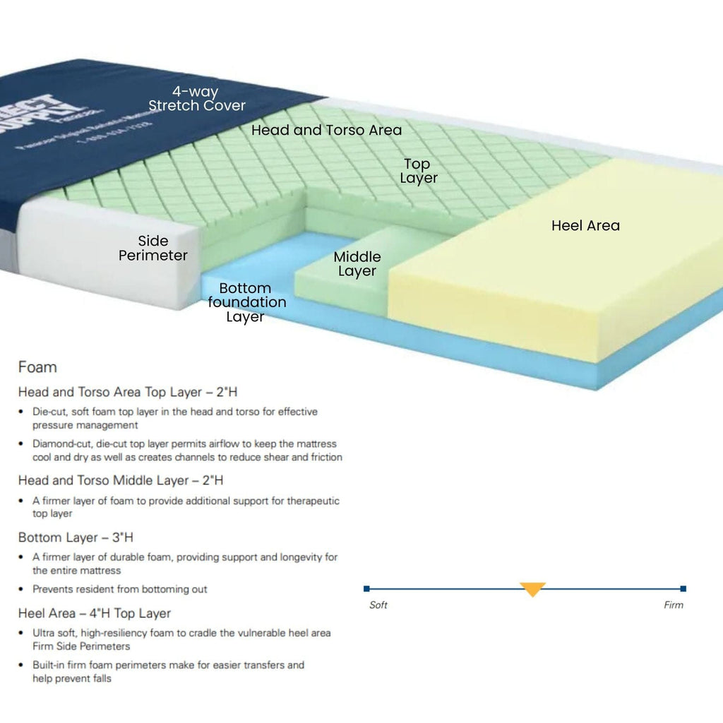 Panacea Bariatric Original Foam Mattress - sold by Dansons Medical - Mattresses manufactured by Direct Supply