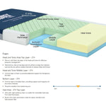 Panacea Bariatric Original Foam Mattress - sold by Dansons Medical - Mattresses manufactured by Direct Supply