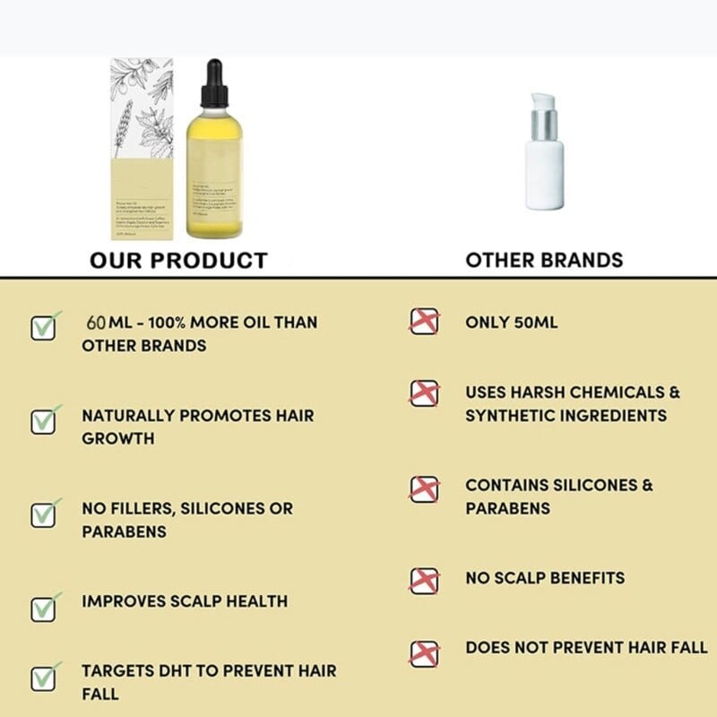 Dansons Rosemary Fast Growth Hair Oil - sold by Dansons Medical - manufactured by Dansons Medical