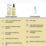 Dansons Rosemary Fast Growth Hair Oil - sold by Dansons Medical - manufactured by Dansons Medical