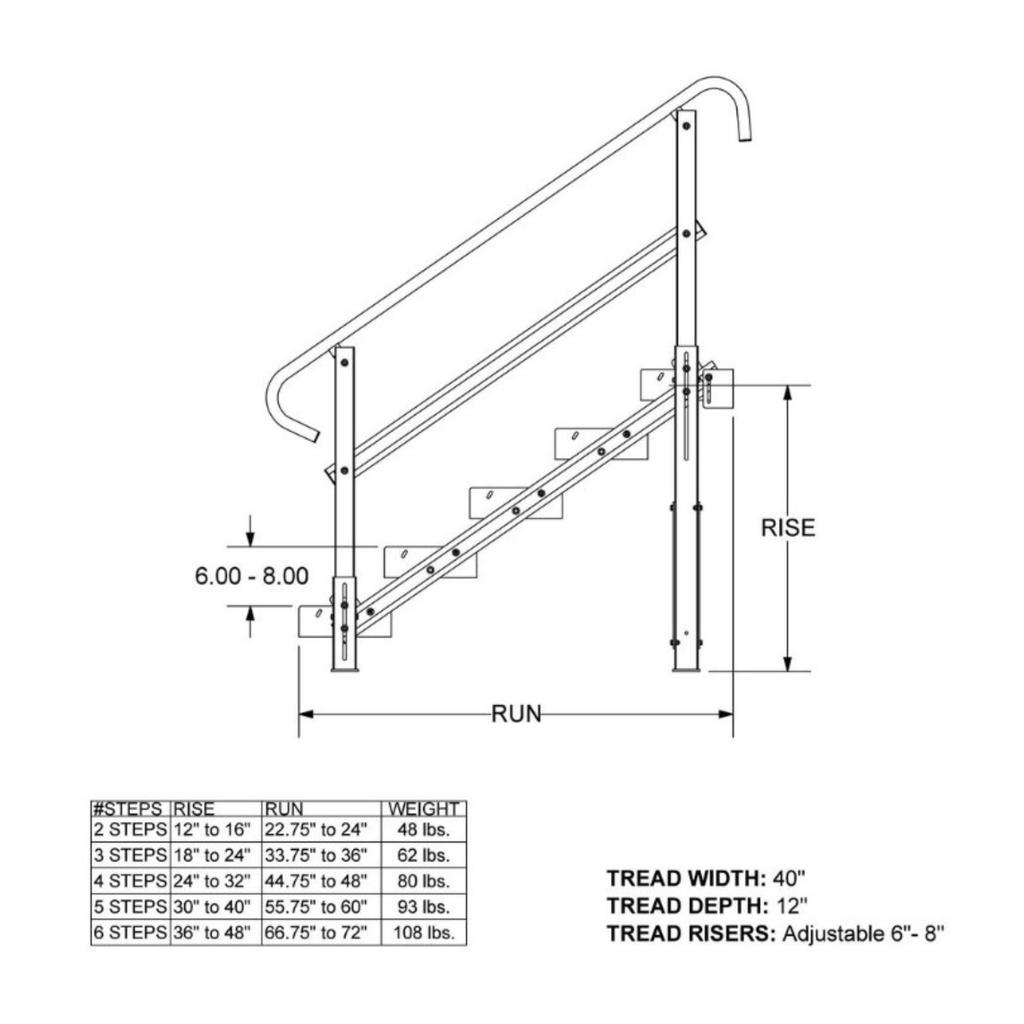 PVI Modular XP Stairs with Legs, Handrails, Hardware - sold by Dansons Medical - Modular Ramp manufactured by PVI