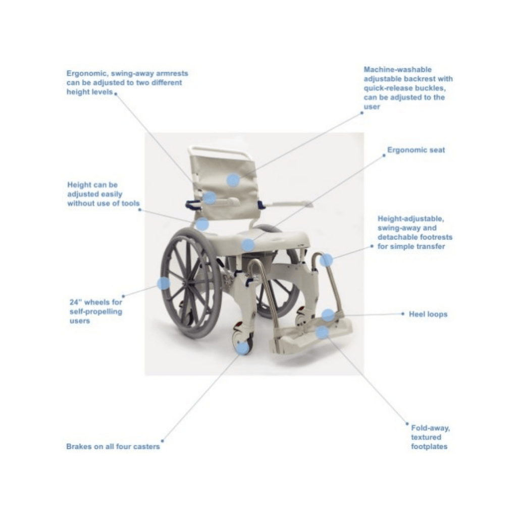 Invacare Aquatec Ocean Ergo Shower Commode with Collection Pan, Lid and Pan Support Guide Rail - sold by Dansons Medical - Shower Commodes manufactured by Invacare